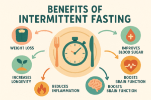 Benefits of Intermittent Fasting